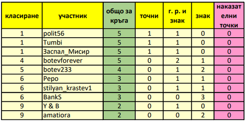 korigirano 1 Кръг.png