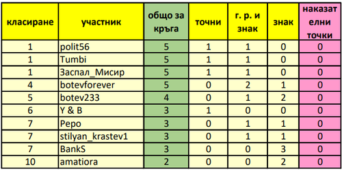 Класиране за и след първи (18) кръг.png