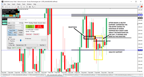 std xauusd m30 exness technologies ltd.png