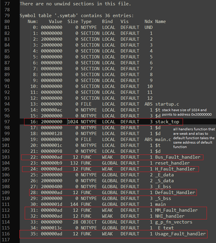 symbol tablel in read elf in read elf 2.png