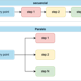 seq.parall.png
