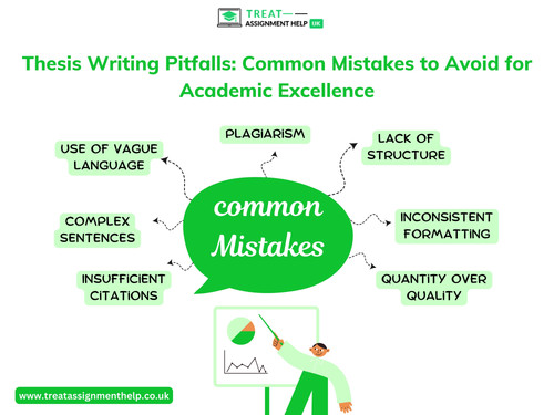 Thesis Writing Pitfalls Common Mistakes to Avoid for Academic Excellence.jpg