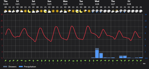 2023 11 30 13 34 05 Weather today Rasht, IR Foreca.com.png