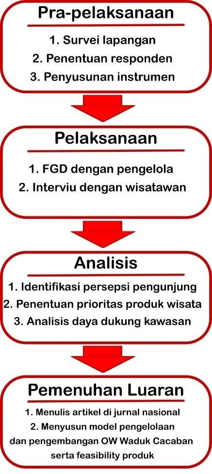 Flowchart penelitian.jpg