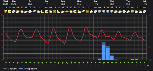 2023 11 29 15 36 00 Weather today Rasht, IR Foreca.com.png