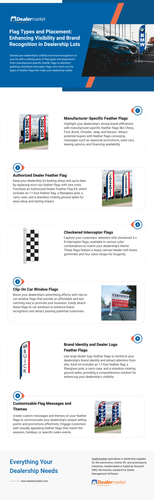 Flag Types and Placement Enhancing Visibility and Brand Recognition in Dealership Lots.png