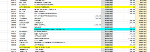 AUTO CANCEL BCA TANGGAL 18 11 2023 SITI4071 BCA An.TAUFIK SYAEPULOH Rp.120 & Rp.100.jpg