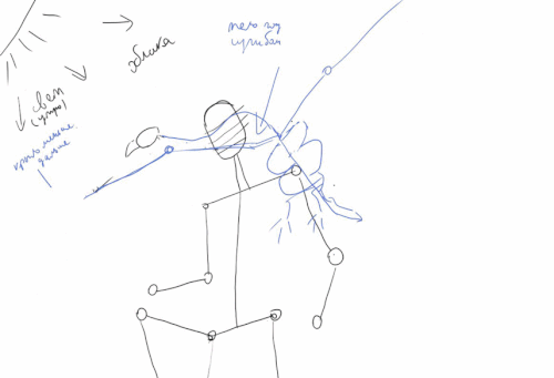 Маг2. Стадии работы.gif