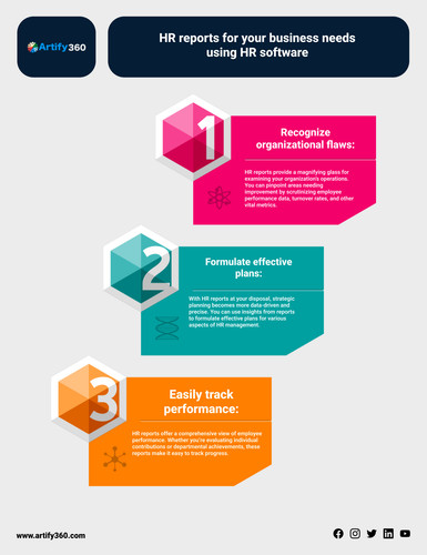 Manama HR Software for Streamlined Business Operations.jpg