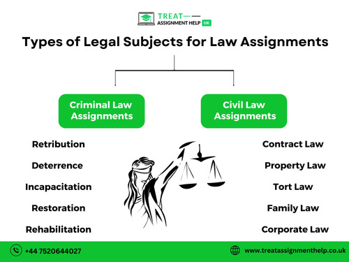 Types of Legal Subjects for Law Assignments.jpg