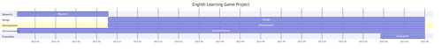 capstone 1 gantt chart.png