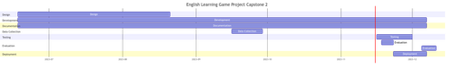 capstone 2 gantt chart.png