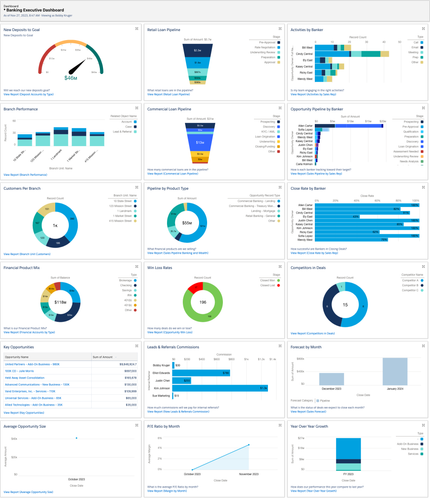  Banking Executive Dashboard.png
