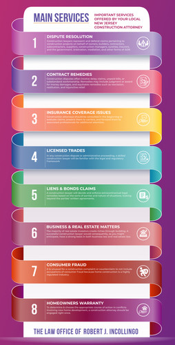 Important services offered by your local New Jersey construction attorney.jpg