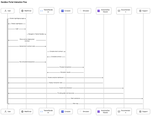 blockchain sandbox.png