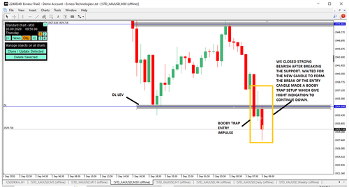 std xauusd m30 exness technologies ltd.png