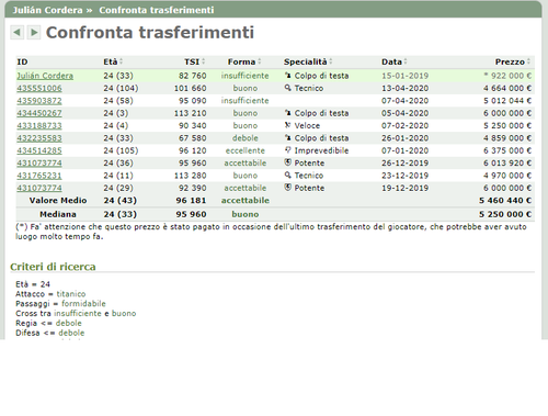 Confronta Trasferimenti 2