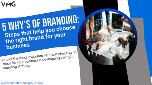 5 WHY’s OF BRANDING Steps that help you choose the right brand for your business.jpg