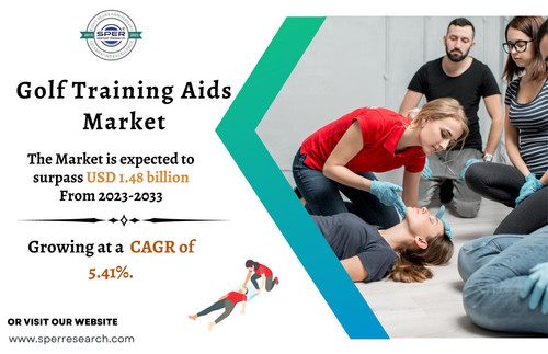 Golf Training Aids Market.jpg