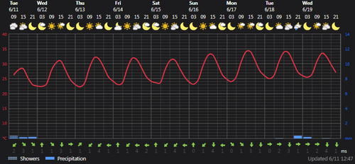 2024 06 11 13 35 25 Weather today Ţāleshān, IR Foreca.com.png