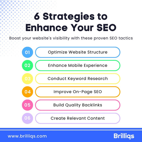 6 Effective Ways to Improve Your SEO - Brilliqs.jpg