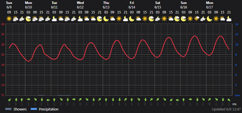 2024 06 09 13 45 13 Weather today Ţāleshān, IR Foreca.com.png