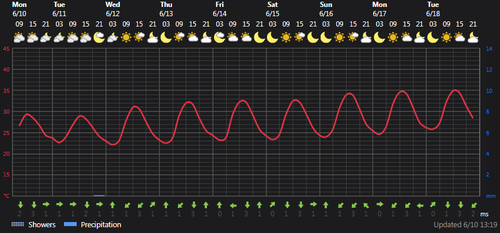 2024 06 10 14 00 27 Weather today Ţāleshān, IR Foreca.com.png
