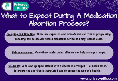 What to expect during a medication abortion process.jpg