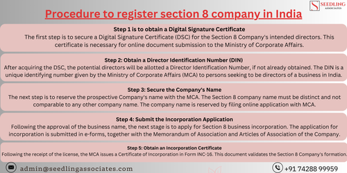 Procedure to register Section8 company in India.png