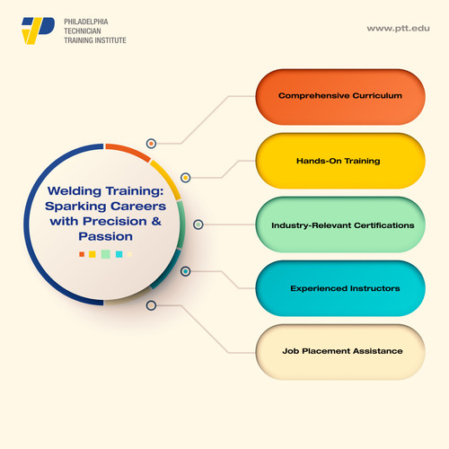 Welding Training.jpg