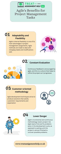 Agile's Benefits for Project Management Tasks (1).jpg
