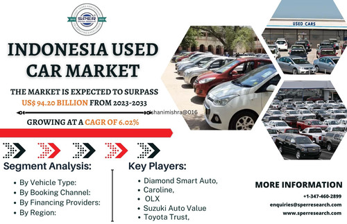 Indonesia Used Car Market.jpg