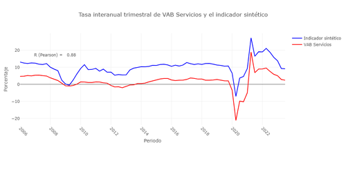 indicador sintetico.png