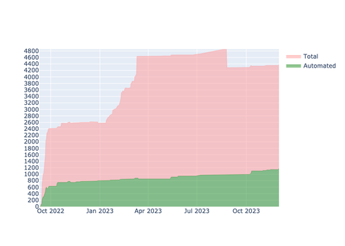 current automation UI.png