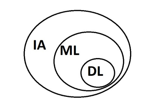 IA ML DL.jpg