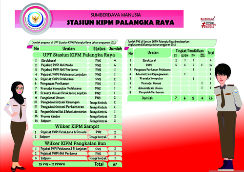 sumberdaya manusia skipm palangka raya.png