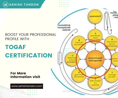 TOGAF Certification.png