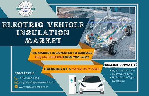 Electric Vehicle Insulation Market.jpg