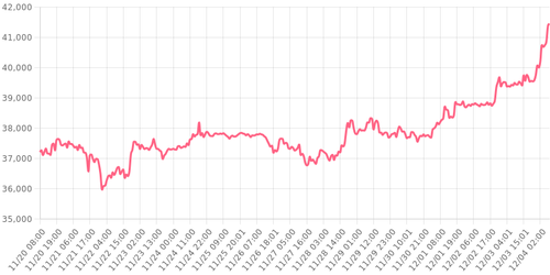bitcoin 1701670517486.png