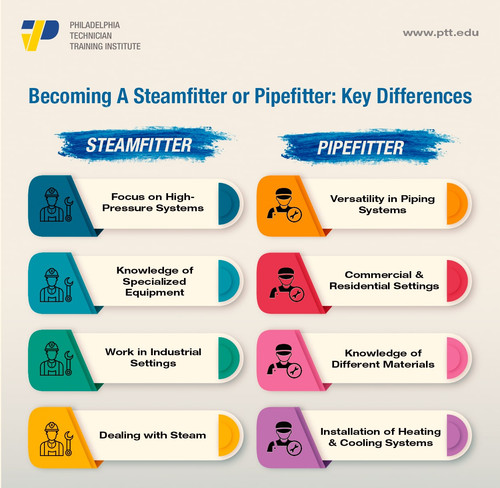 Becoming A Steamfitter Or Pipefitter.jpg