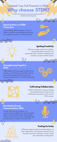 [INFOGRAPHIC POSTER or FLYER] Mohammad Elias, Shalimah D. [STEM 12 2] page 0001.jpg