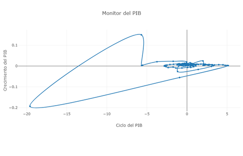 monitor pib.png