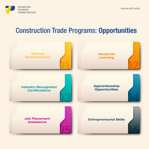 Construction Trade Programs.jpg