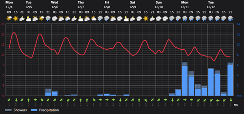 2023 12 04 14 00 26 Weather today Rasht, IR Foreca.com