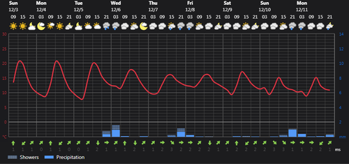 2023 12 03 13 10 33 Weather today Rasht, IR Foreca.com.png