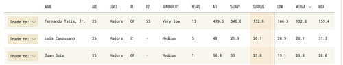 FireShot Capture 1299 Baseball Trade Values Accurate Player Trade Values Trade Simulator www.basebal.png