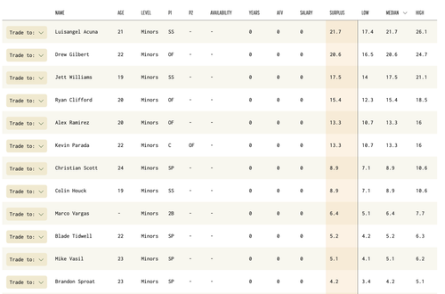 FireShot Capture 1300 Baseball Trade Values Accurate Player Trade Values Trade Simulator www.basebal.png
