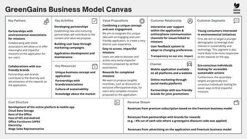 GreenGains Business Model Canvas.png