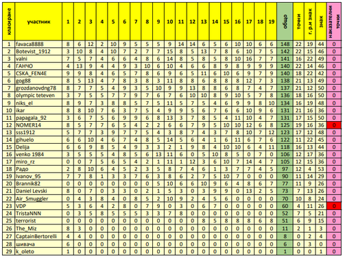 генерално класиране след 19 ти кръг.png