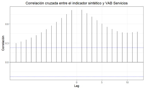 correlacion indicador sintetico.png